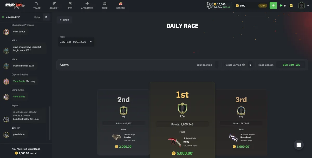 CSGORoll Daily Race Leaderboard