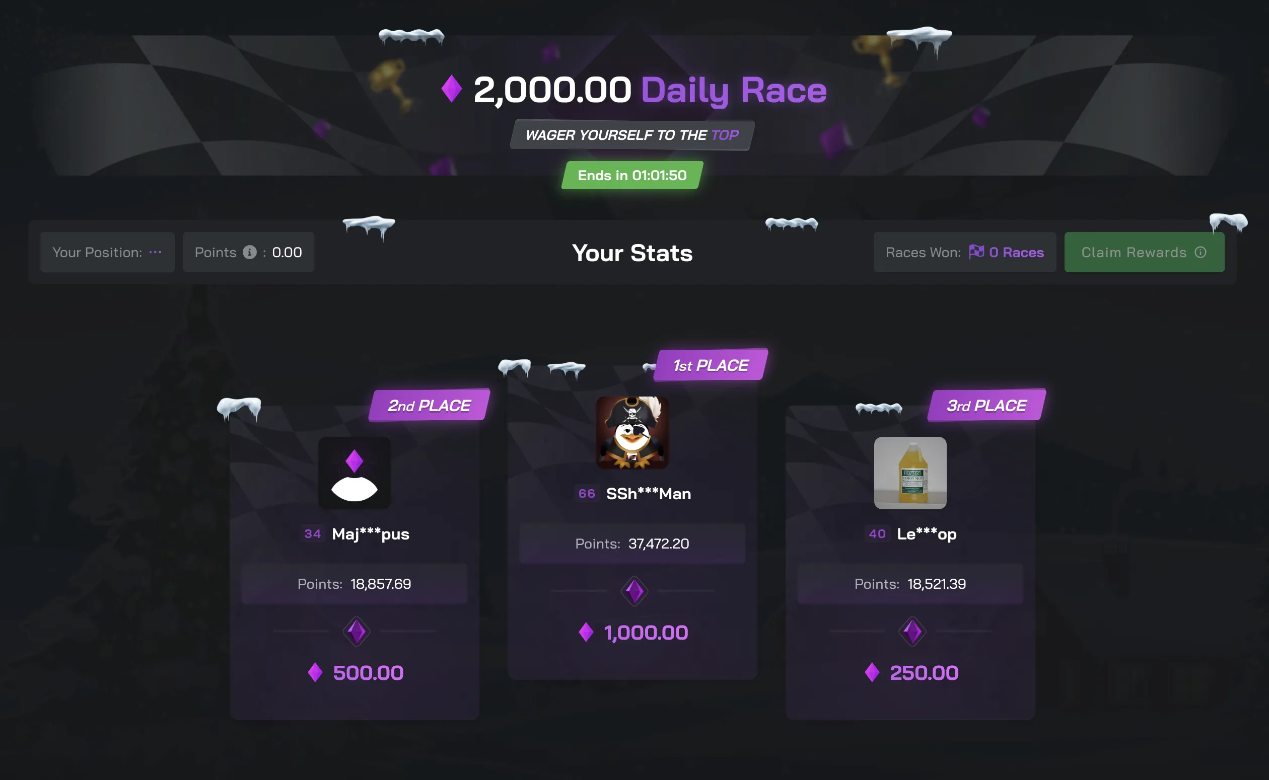 Leaderboard