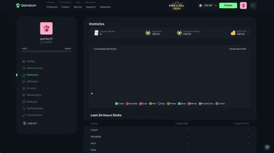 Rewards & Statistics