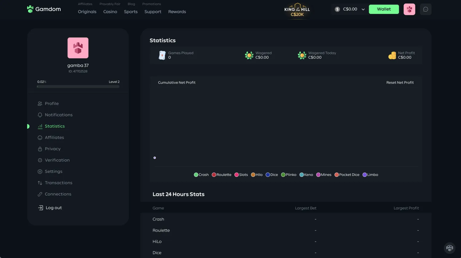 Gamdom Statistics